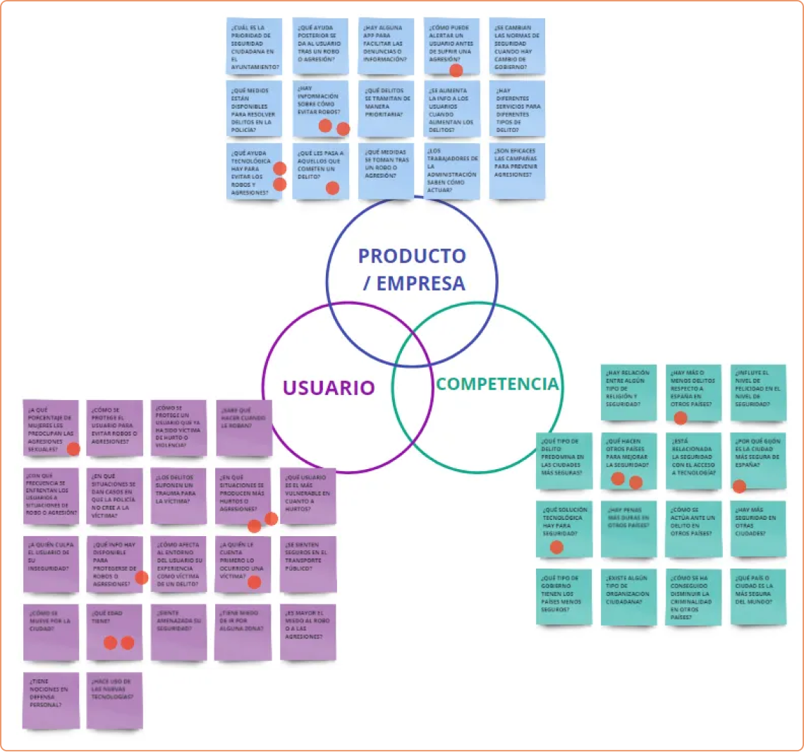 Research insights synthesis